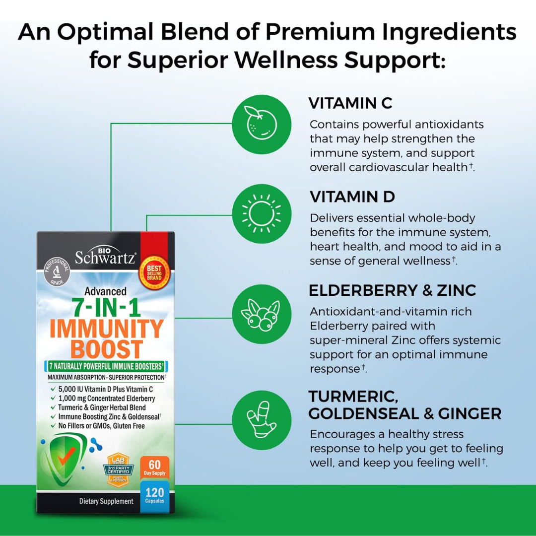 7-in-1 Immunity Supplement: Zinc, Vitamin C & D3 (120 Cap)