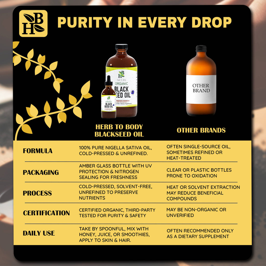 Organic Black Seed Oil (Cold-Pressed) - Bulk Wholesale Sizes: 2oz